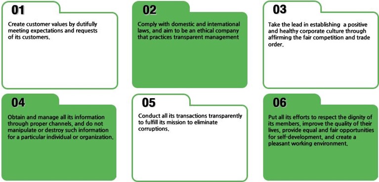 Ethical Management Detail